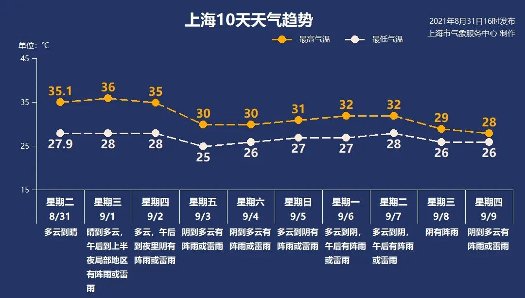 今天或成近20年来最热开学日！一旅客从国内飞抵<a href=